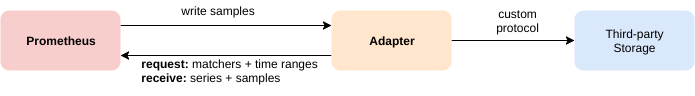 remote-integrations